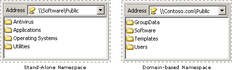 Exemplos de Namespaces DFS