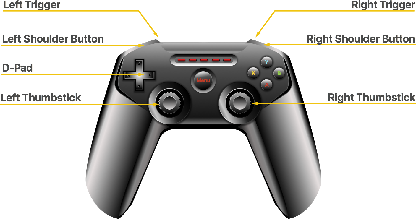 Controladores de jogo Bluetooth