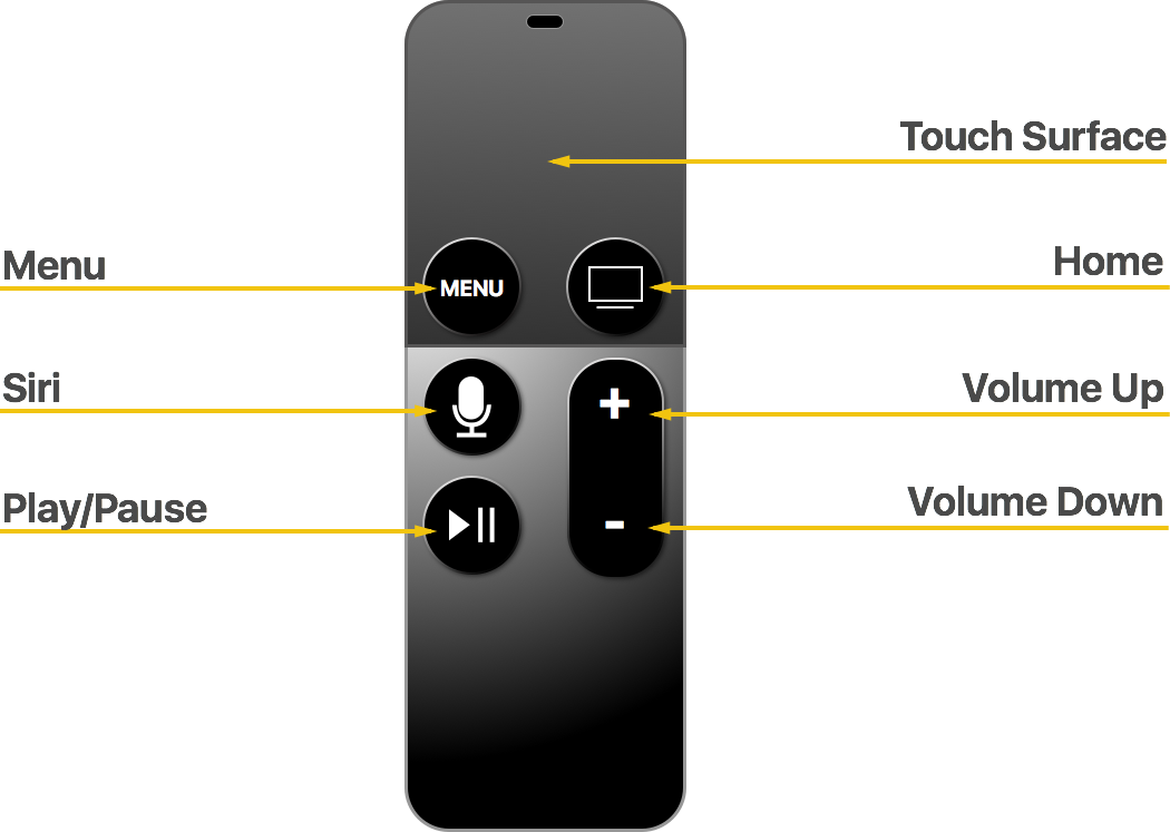 O controle remoto Siri