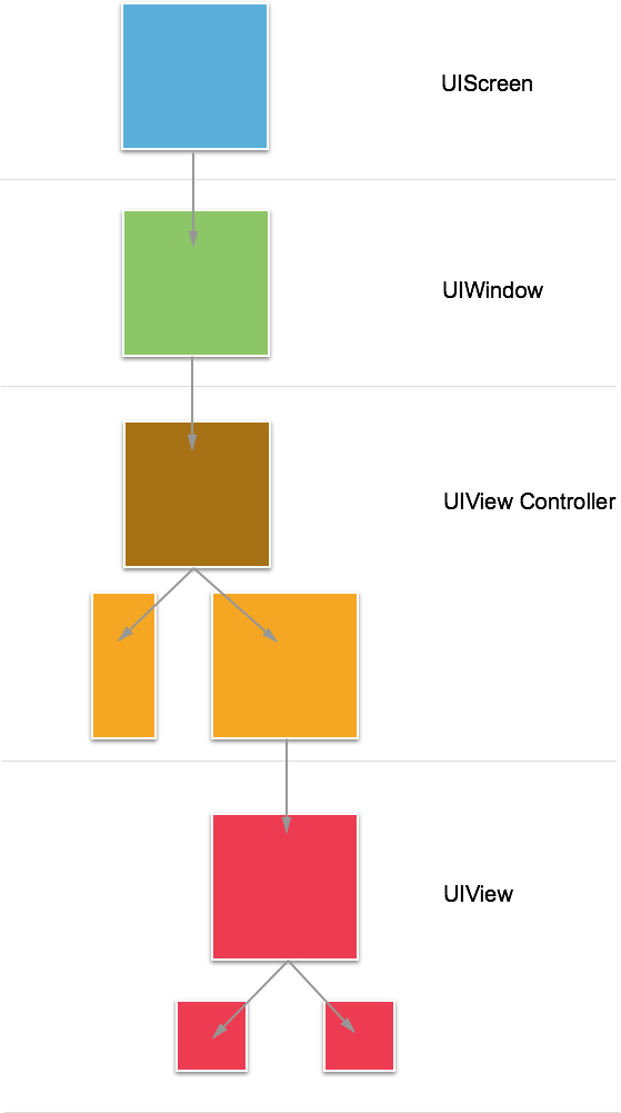 O diagrama de hierarquia de Ambientes de Características