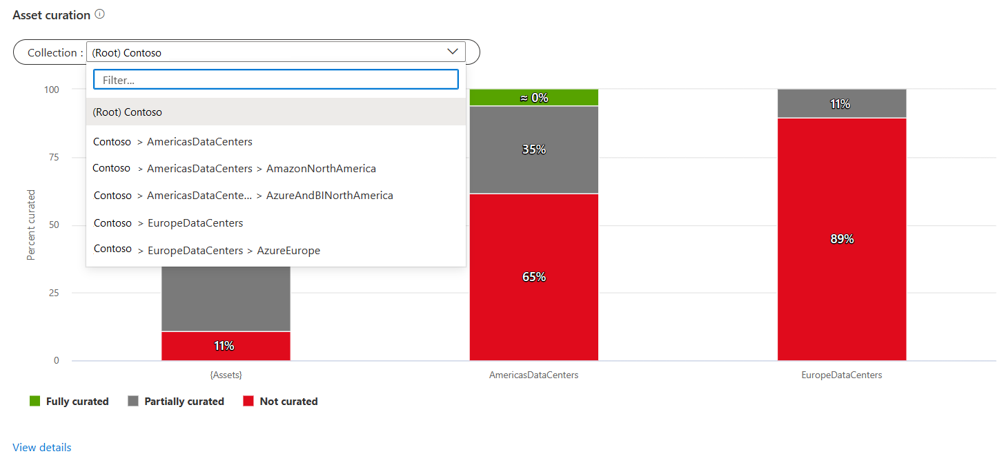 Captura de tela do gráfico de curadoria de ativos de administração de dados, com o filtro de coleção aberto para mostrar todas as coleções disponíveis.