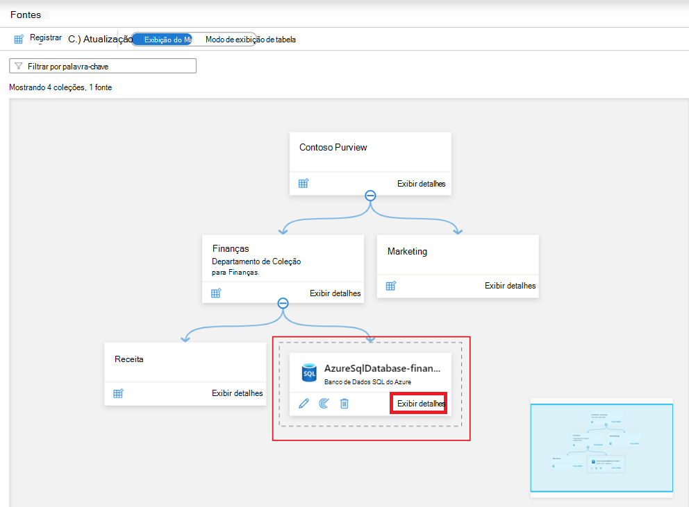 Screenshot of the data map Microsoft Purview governance portal window with the newly added source card highlighted.