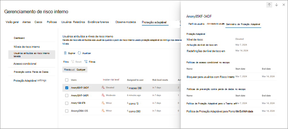 Detalhes do usuário de proteção adaptável de gerenciamento de risco interno.