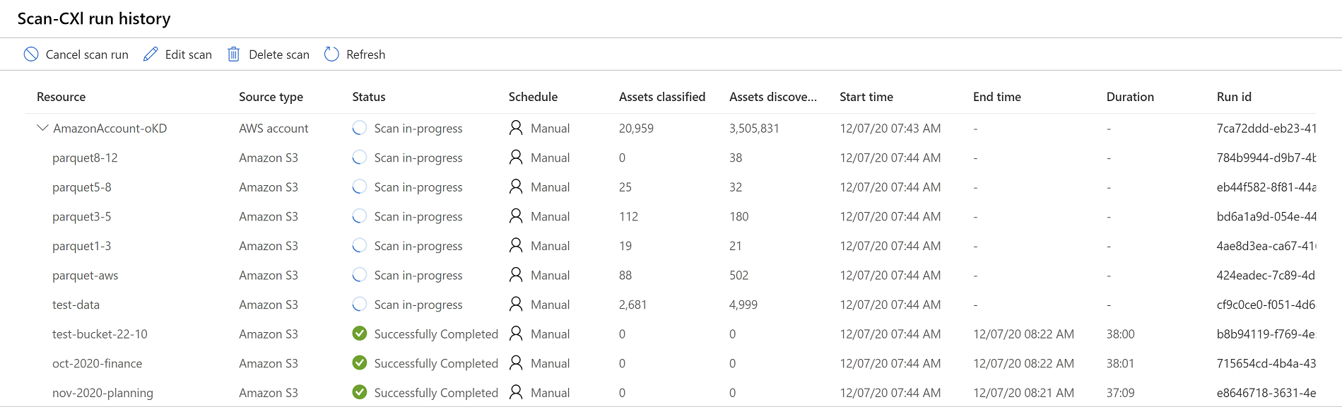 Mostre as verificações de bucket do AWS S3 na origem da sua conta da AWS.