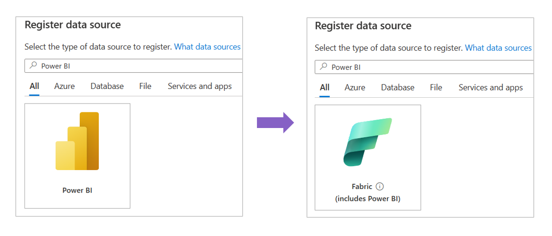 Gráfico mostrando a renomeação da fonte de dados do Power BI para Fabric.