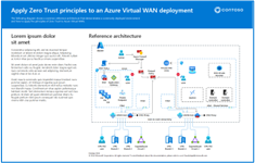 Imagem em miniatura de Aplicar princípios de Zero Confiança a uma implantação de WAN Virtual do Azure.