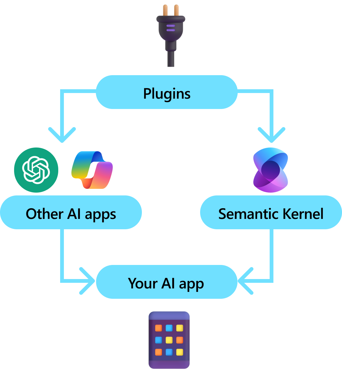 Plug-in semântico do kernel