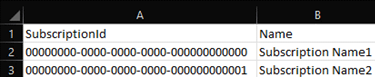 A planilha do Excel que contém duas colunas rotuladas como SubscriptionID e Nome e, em seguida, linhas de dados de exemplo abaixo.