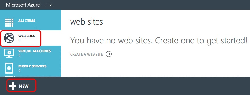 Painel de sites do Azure