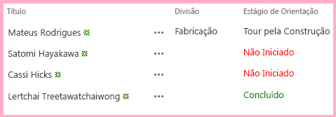 Novos funcionários na lista de Seattle com os valores de Estágio de Orientação