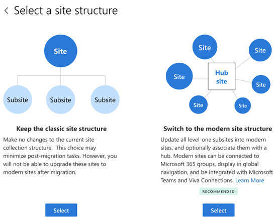 escolher sua estrutura de site