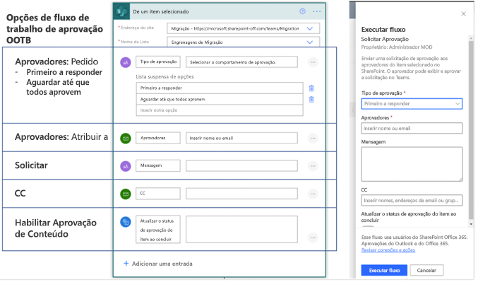 fluxos de trabalho fora da caixa.