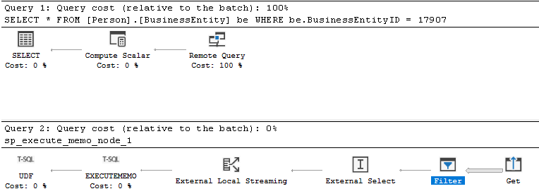 A screenshot of an execution plan with filter predicate pushdown from SSMS.