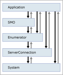 Um diagrama que mostra os níveis a partir dos quais um excp