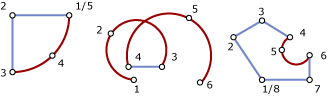 Exemplos de CompoundCurve