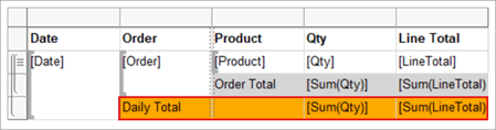 Captura de ecrã da tabela formatada com o total diário.