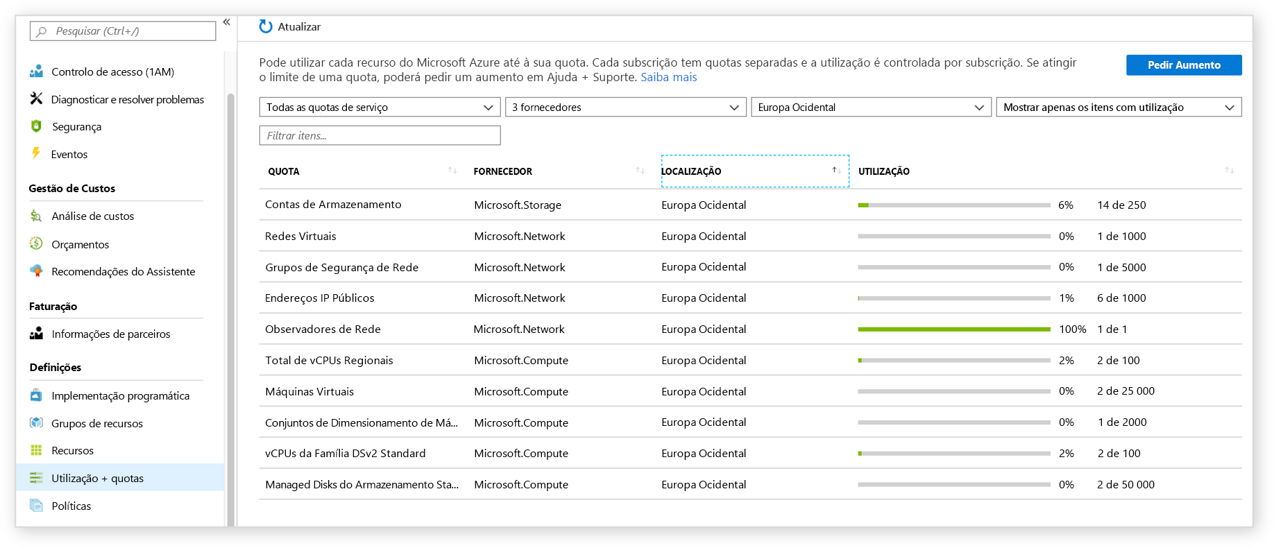 Captura de ecrã das informações dos Limites de Serviço encontradas no portal do Azure mostrando uma tabela de diferentes recursos e respetivas quotas.