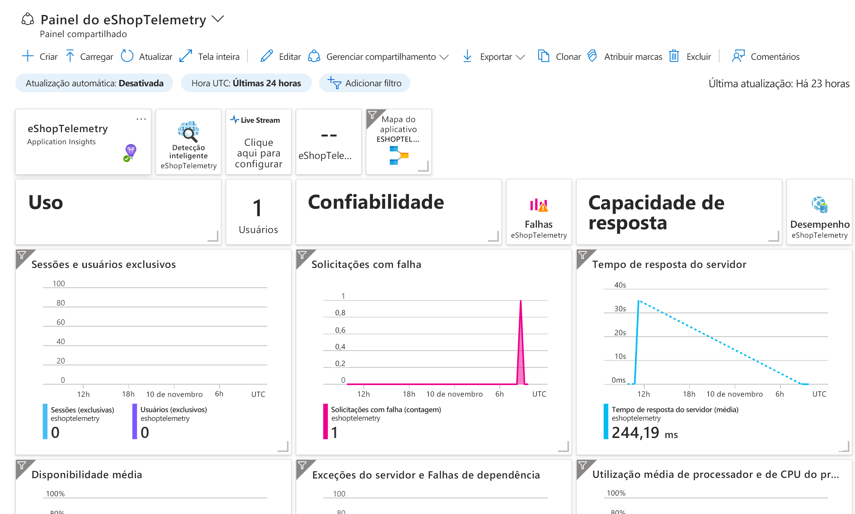 Captura de tela que mostra o Application Insights mostrando a integridade do aplicativo eShopLite.