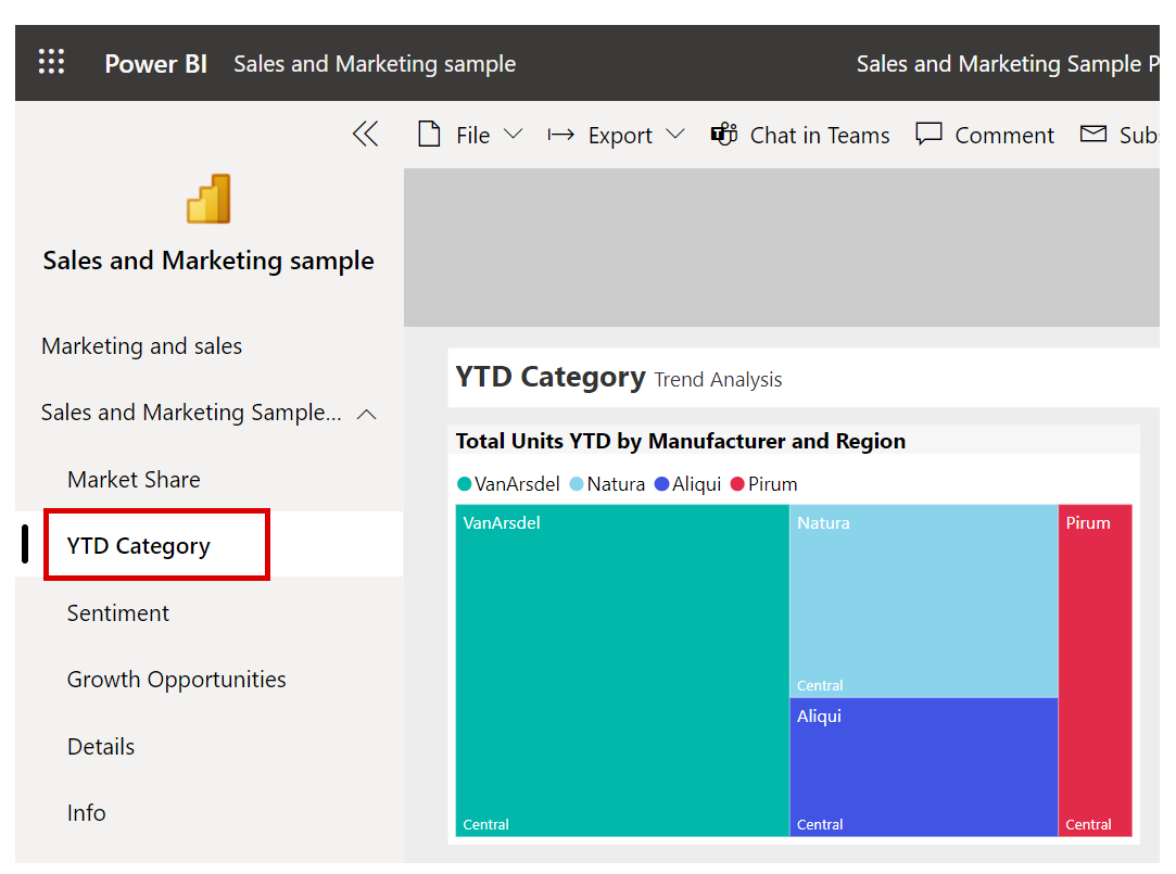 Captura de ecrã do relatório categoria YTD na aplicação de exemplo.