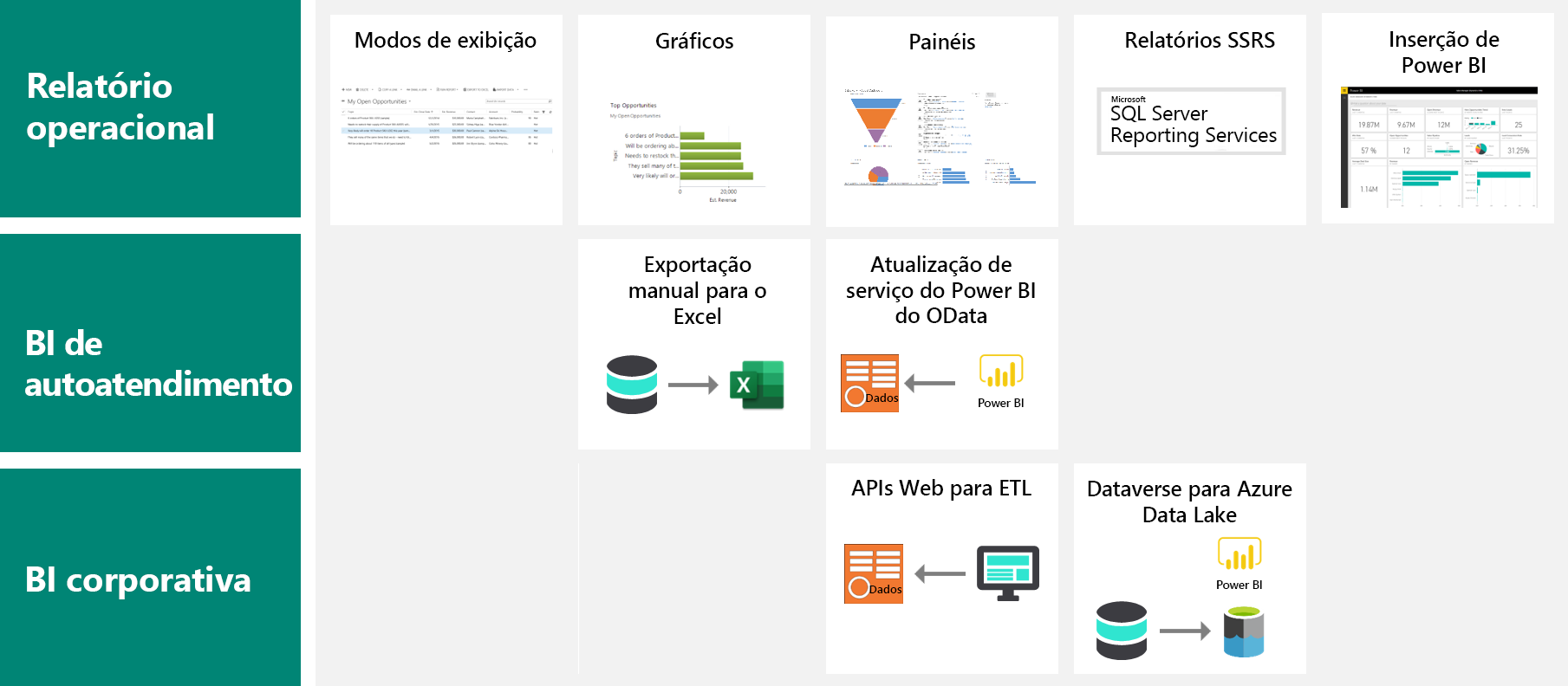 Diagrama de tipos de relatórios.