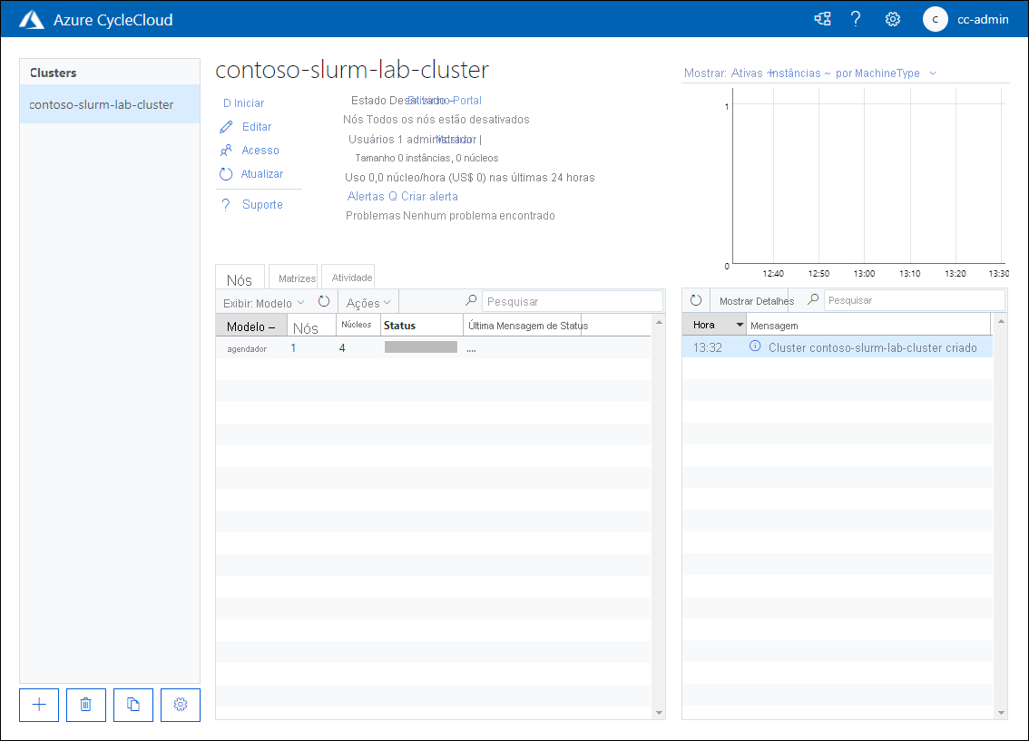 Captura de tela que mostra a página de contoso-slurm-lab-cluster no estado desativado no aplicativo Web Azure CycleCloud.