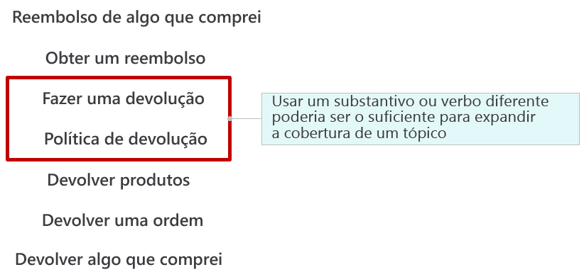 Captura de tela de frases de gatilho que usam substantivos e verbos diferentes.
