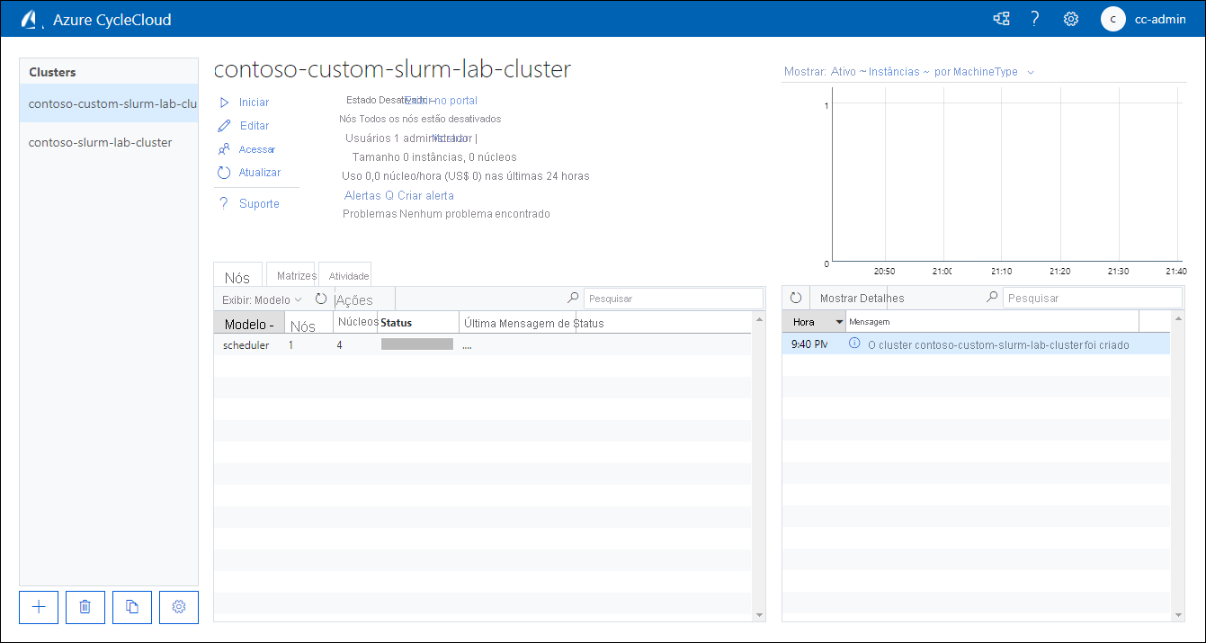 Captura de ecrã da aba Nós do contoso-slurm-lab-cluster, em estado desativado, na aplicação Web Azure CycleCloud.