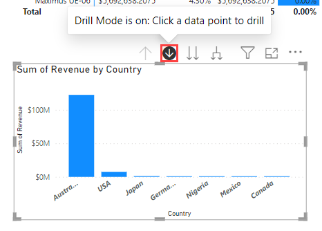 A captura de ecrã destaca a seleção do botão da seta de pesquisa para a visualização Soma das receitas por país/região. 