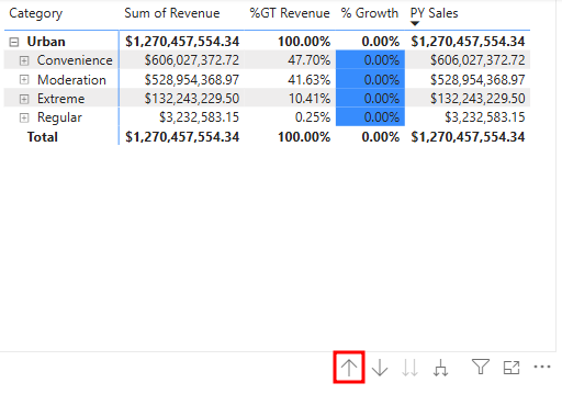 Captura de ecrã destaques o seleção da seta agregar botão para o Matriz elemento visual.
