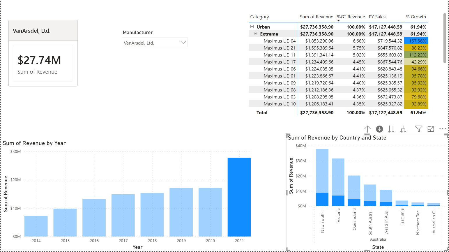 Captura de ecrã exibe o ecrã e os elementos visuais atuais.