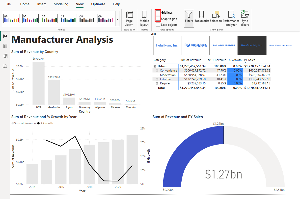 Captura de ecrã exibe os elementos visuais reorganizados dentro do relatório e destaques as Linhas de grade desmarcadas e Ajustar para grelha Ferramentas sob ver separador.