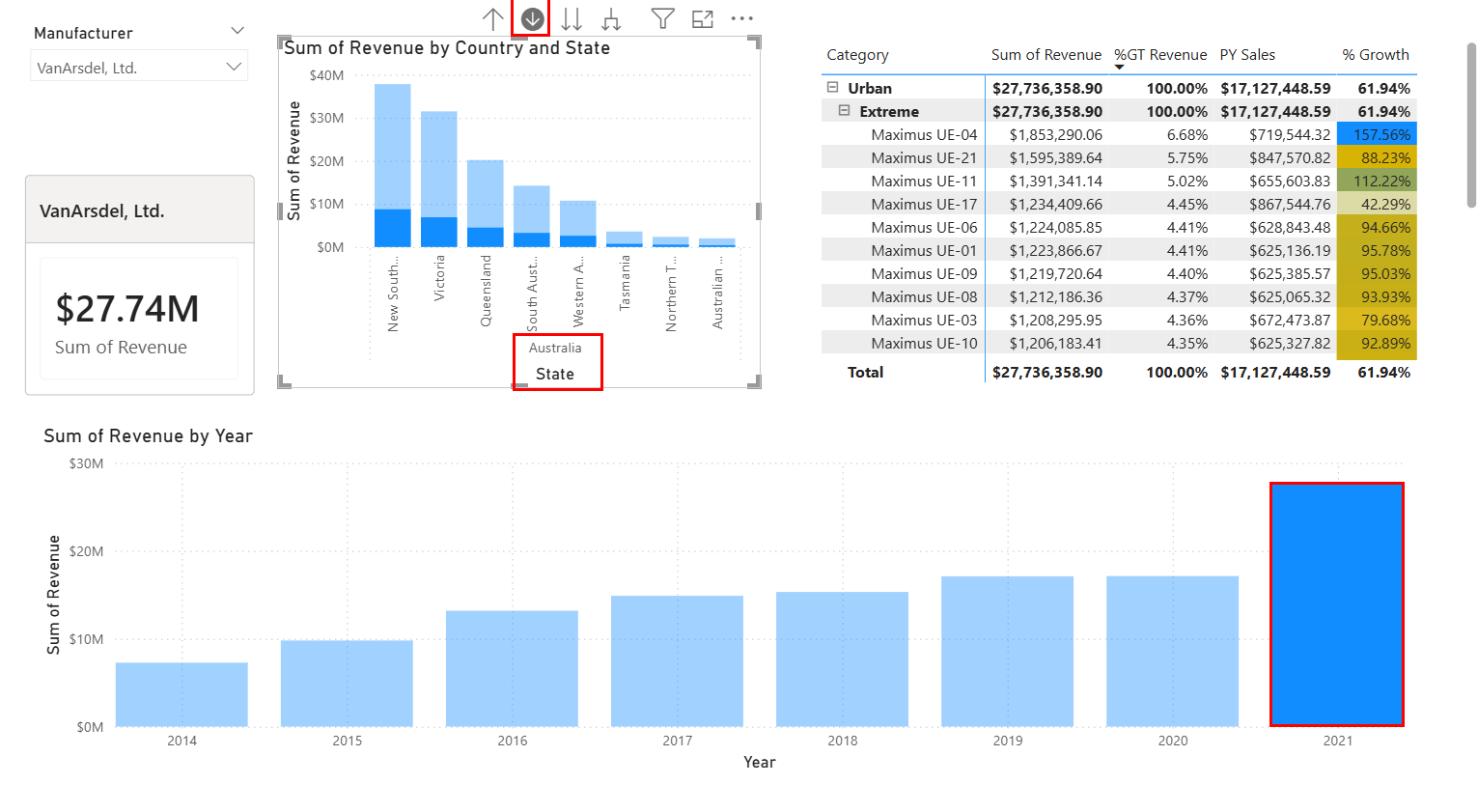 Captura de ecrã destaques a desativação do drill-down botão e do seleção do ano de 2021 coluna.