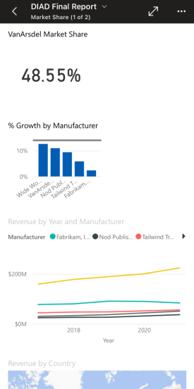 A captura de ecrã do Vista para dispositivos móveis para o DIAD Relatório Final.