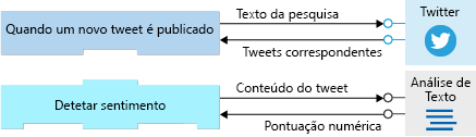 Diagram shows the input and output for the 