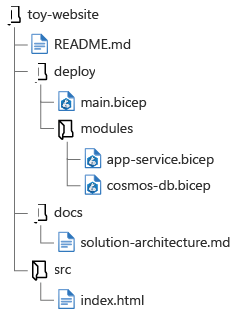 Diagram that illustrates a folder hierarchy.