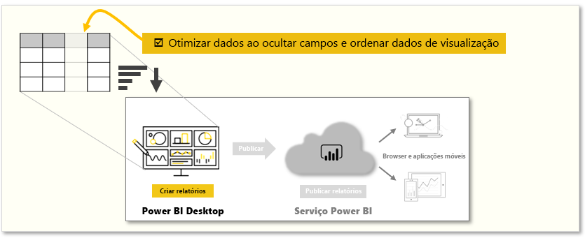 gráfico conceptual das tarefas neste módulo.