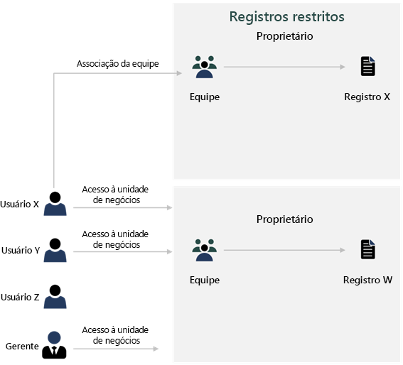 Diagrama de modelo com exceções.