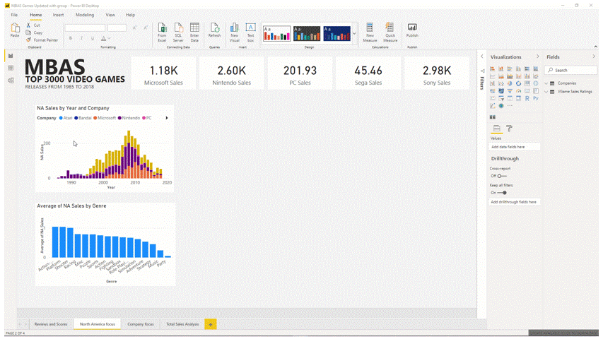 Demonstração do alinhamento e agrupamento do Power BI.