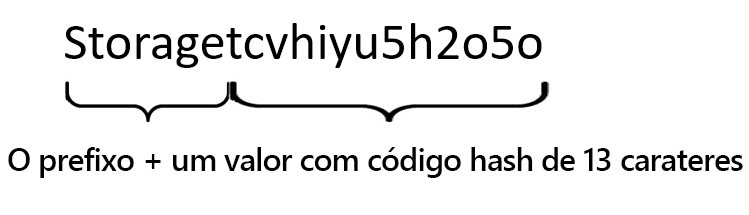 Picture of a string created by concatenating the word Storage with a 13-character hash that contains both uppercase and lowercase letters.