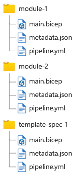 Diagrama que mostra uma hierarquia do sistema de arquivos com dois módulos e uma especificação de modelo, cada um com um arquivo JSON de ponto de metadados associado.