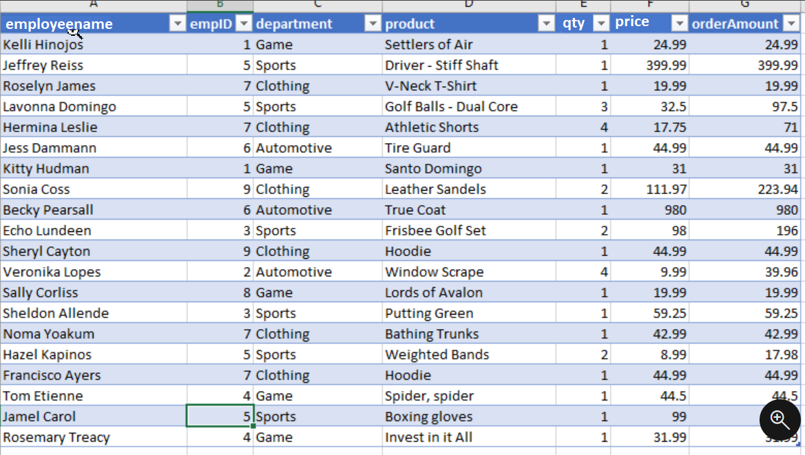 Screenshot do conteúdo da tabela de vendas.