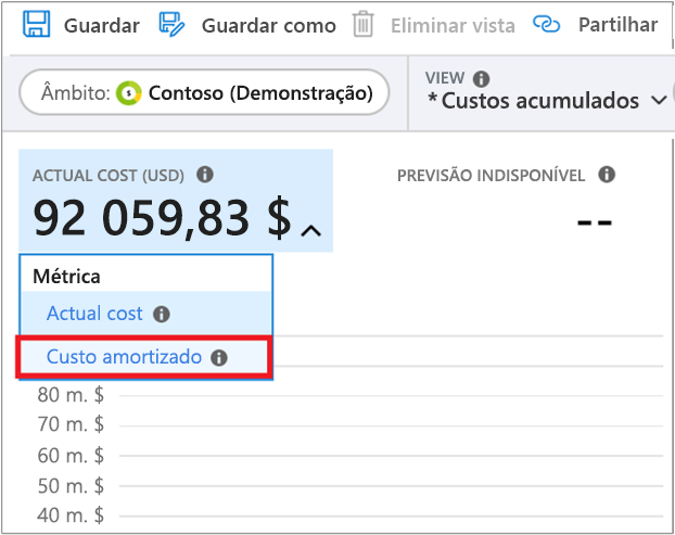 Screenshot showing Amortized cost selection.