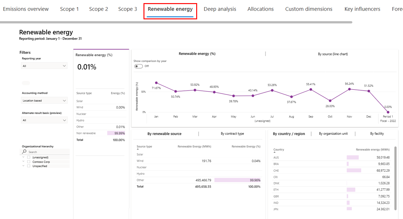 Screenshot highlighting renewable energy for the corresponding delineation of data.