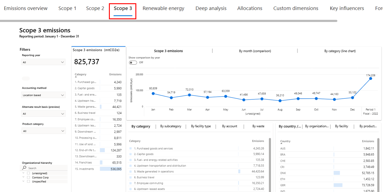 Screenshot highlighting scope 3 emissions for the corresponding delineation of data.