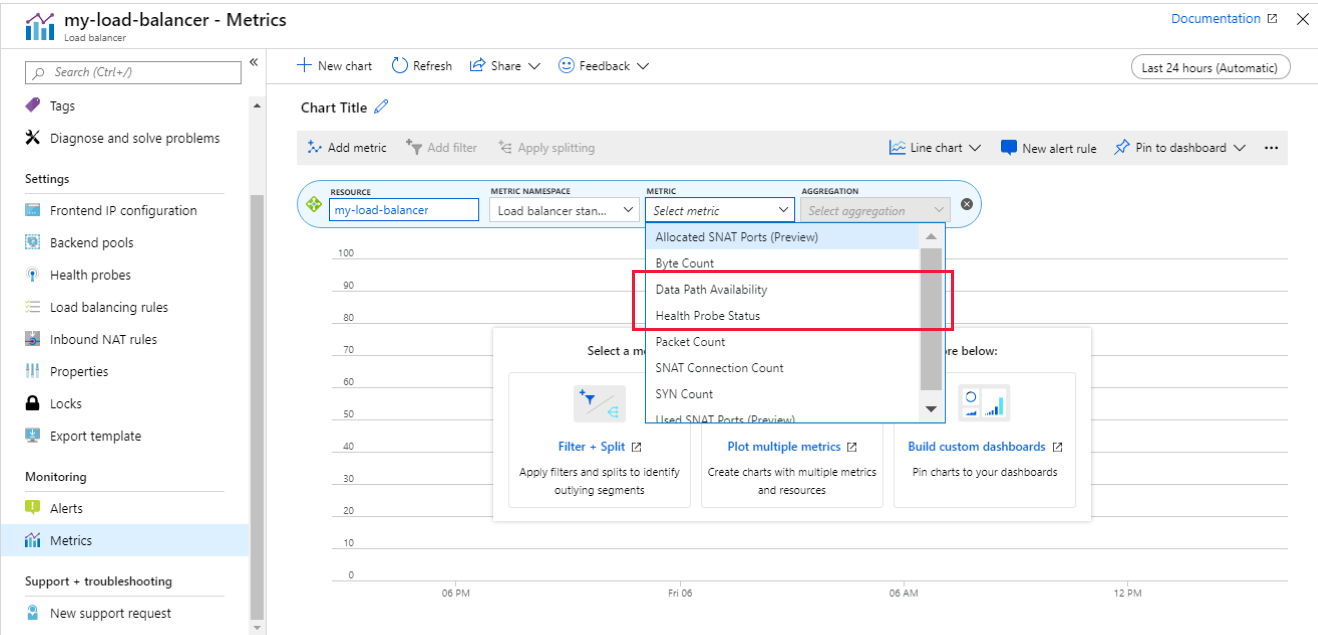 Captura de ecrã da página Métricas do Azure Load Balancer.