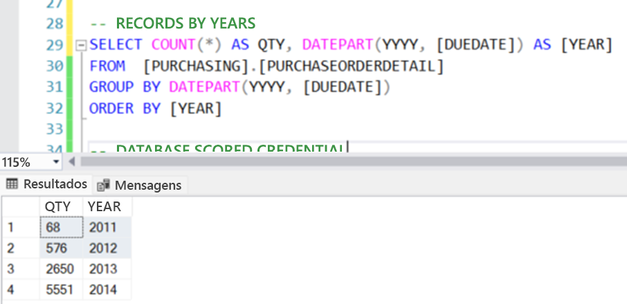Captura de tela do SSMS e os resultados do banco de dados AdventureWorks2022 mostrando ordens de compra agrupadas por ano.
