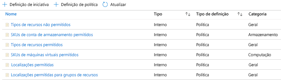 Screenshot that shows a list of built-in policy definitions in Azure Policy.