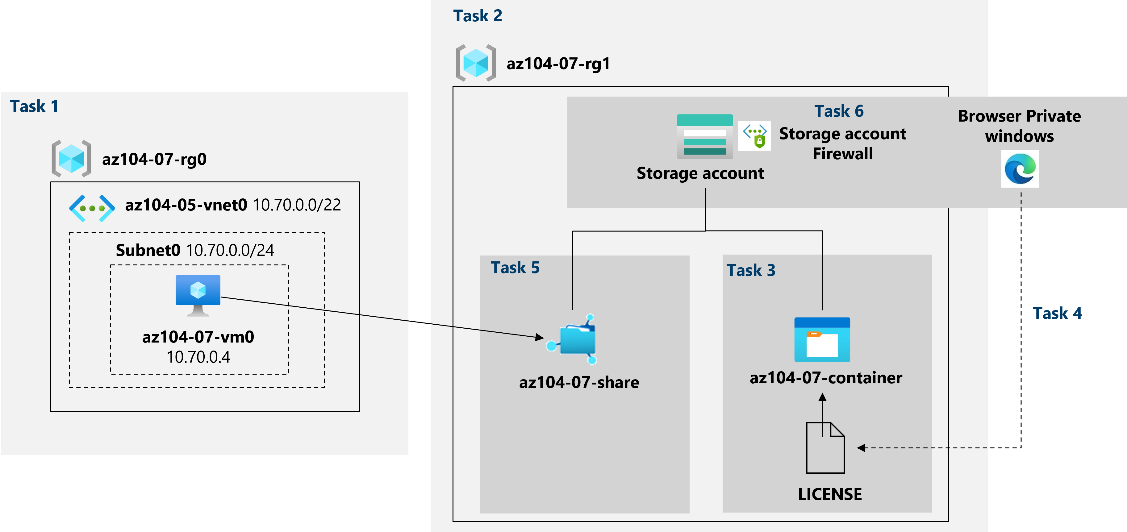 Diagrama de arquitetura conforme explicado no texto.