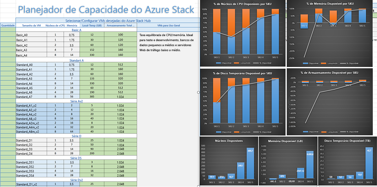 The Azure Stack Hub capacity planner spreadsheet helps you make informed decisions.