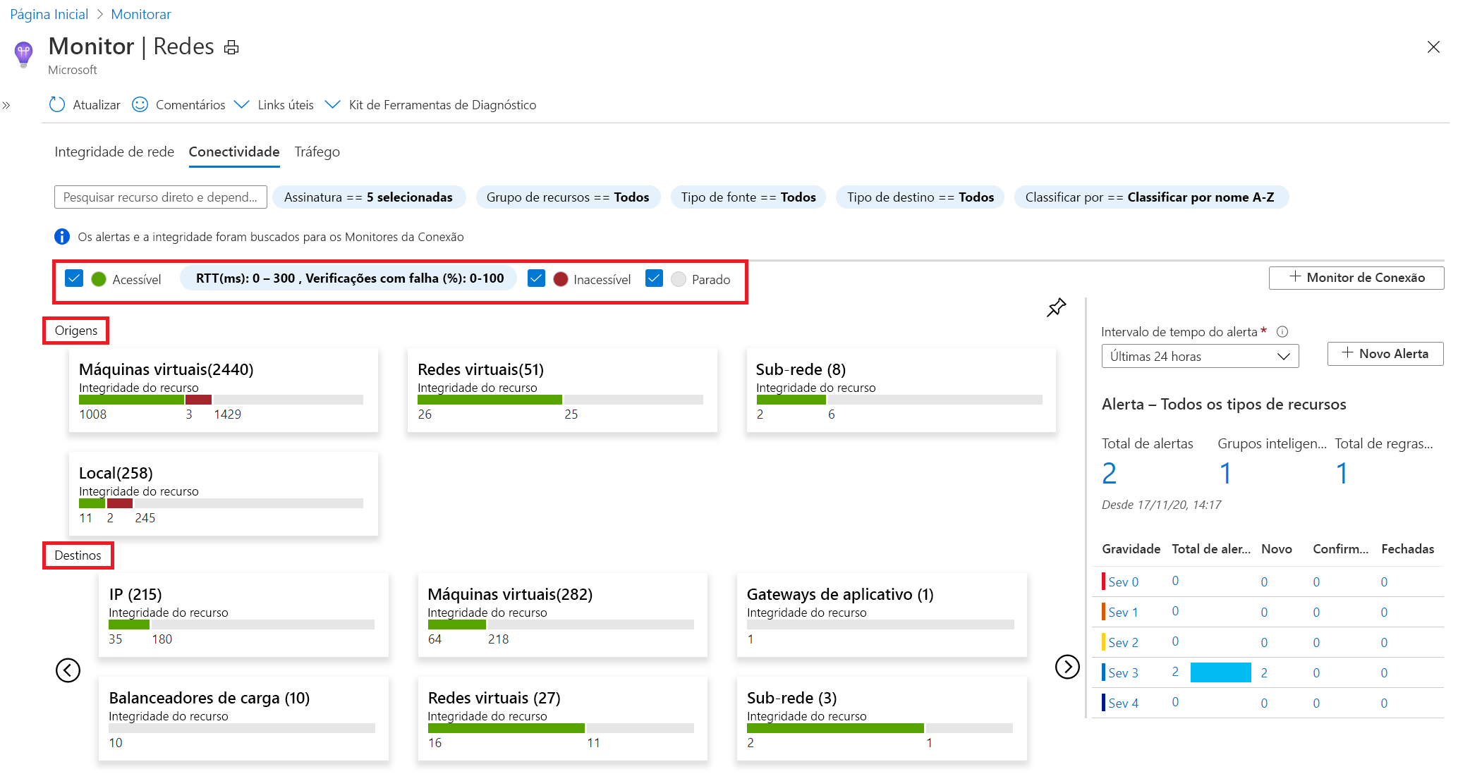 Azure Monitor Network Insights - Connectivity tab